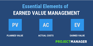 EARNED VALUE MANAGEMENT