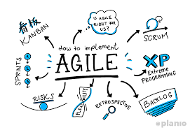 AGILE