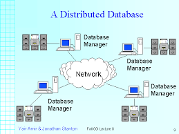 DISTRIBUTED DATABASE