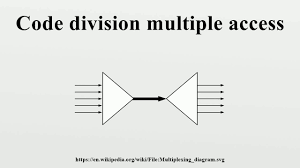 CODE DIVISION MULTIPLE ACCESS